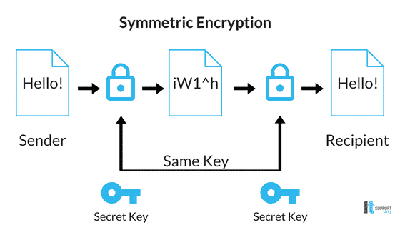 Decoding Encryption: How Ancient Cryptography Transformed Digital Security