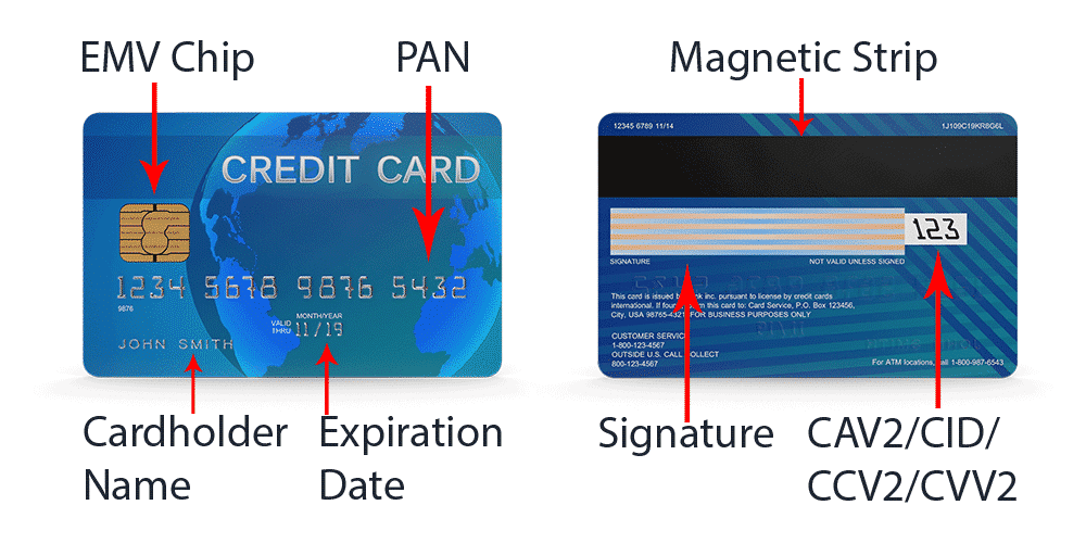 A front and back view of credit cards, showing which information can and cannot be stored under PCI DSS guidelines.