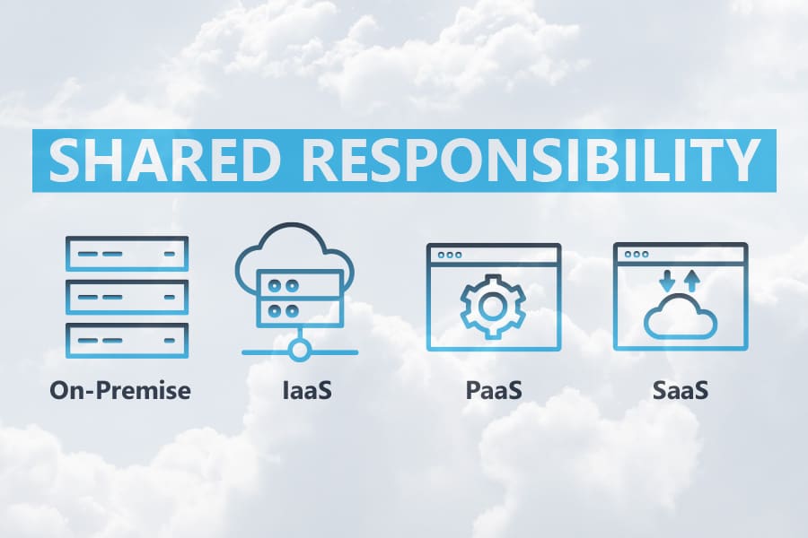 A graphic showing different cloud services under the words "shared responsibility"